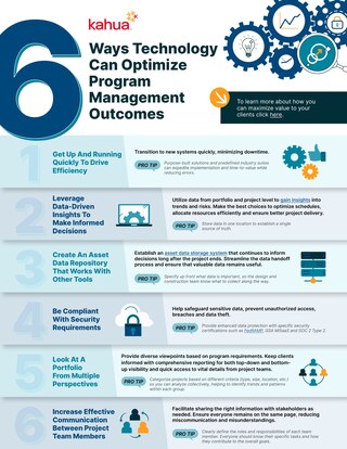 6 Ways Technology Can Optimize Program Management Outcomes