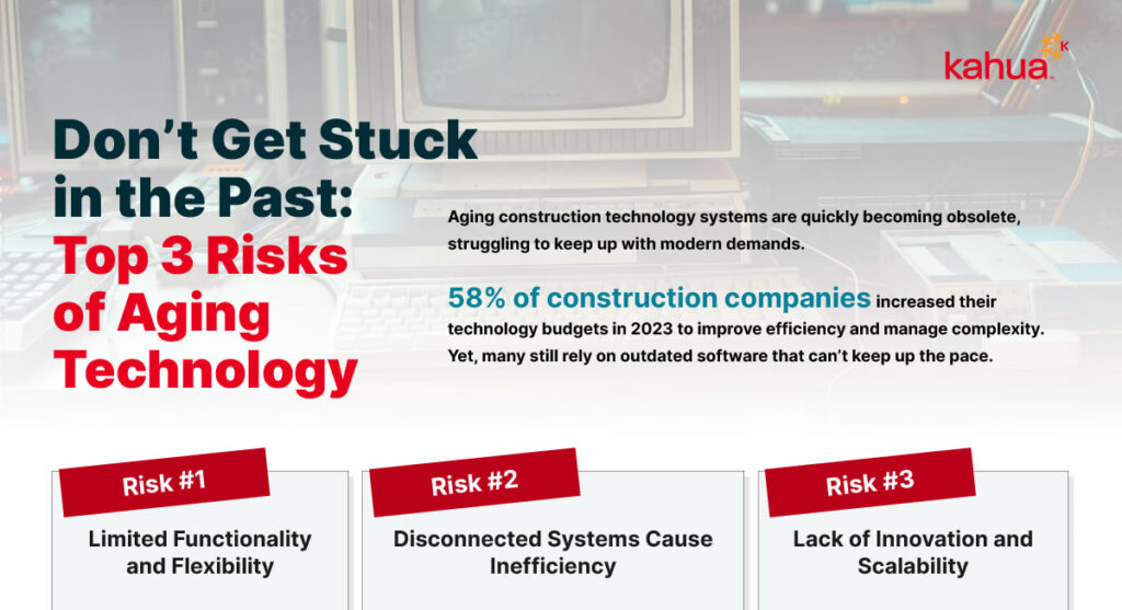 Don’t Get Stuck in the Past: The Top 3 Risks of Aging Technology