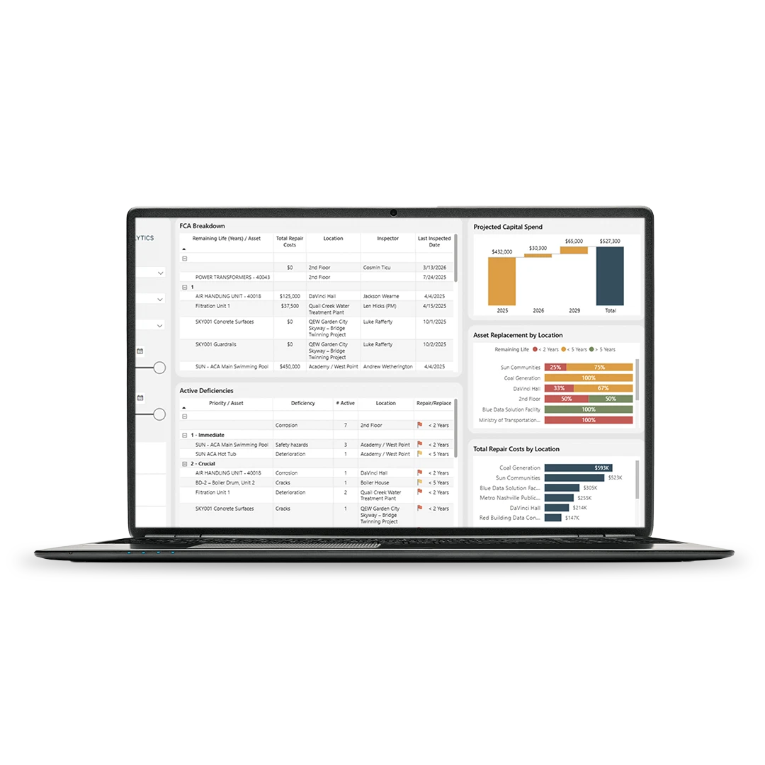 A laptop displays dashboards and data tables with charts showing projected capital spend, asset replacement by year, active deficiencies, and total repairs cost.