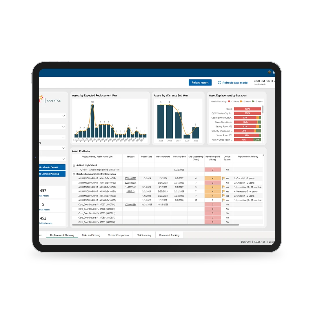 A tablet displays a data analytics dashboard with charts, graphs, and tables showing asset replacement planning, expected replacement years, warranty status, and location details.