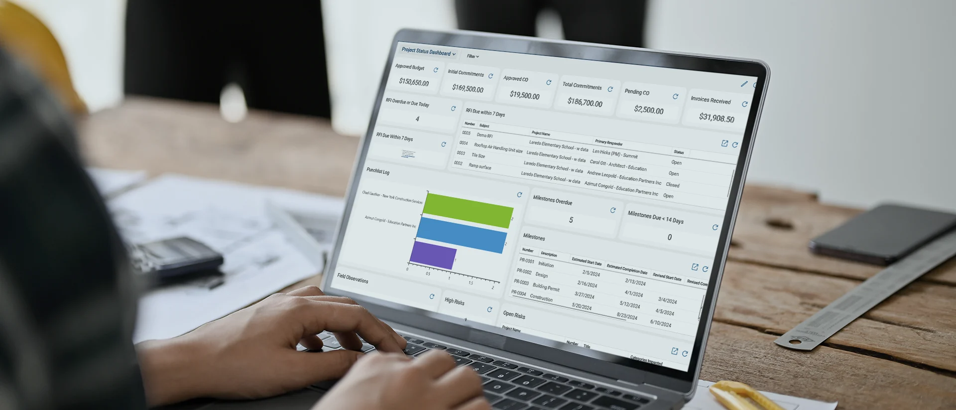 Person using a laptop displaying a financial dashboard with tables, charts, and graphs. The workspace includes papers, a pencil, and another person in the background.