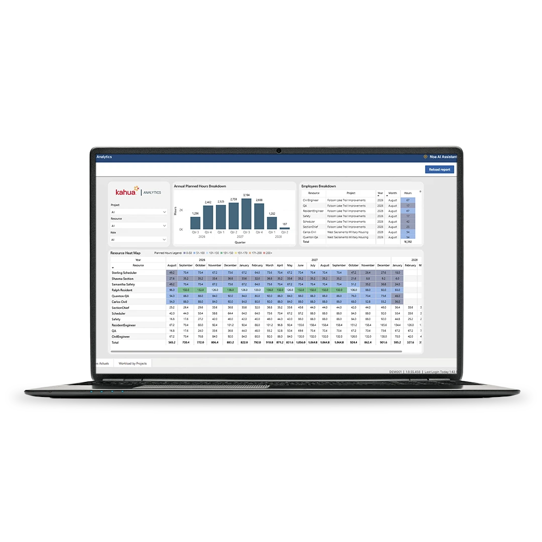 A laptop displays a data analytics dashboard with charts, tables, and filters, showing annual financial breakdowns and employee reductions in a software interface.