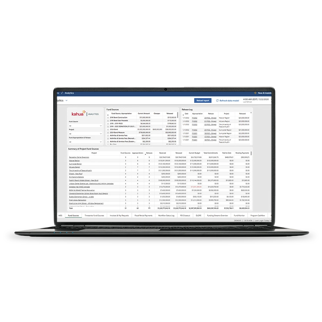 A laptop displaying a detailed analytics dashboard with tables, charts, and data summaries from Kahua software, all shown on a white background.