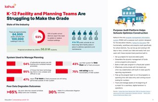 Infographic showing statistics about K-12 facility and planning team challenges, including data on staffing shortages, poor data outcomes, and the need for purpose-built platforms to improve school construction and maintenance.