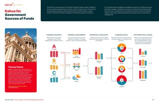 Infographic detailing Kahuas sources of government funds, featuring a government building photo, funding sources (A, B, C), funding assignment, business release, distribution, and usage flowcharts.