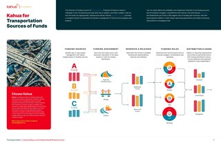 Infographic showing Kahua’s sources of transportation funding with a flowchart detailing funding sources, assignment, receipts, releasing, and distribution. Includes text about Kahua’s solutions and a photo of a freeway interchange.