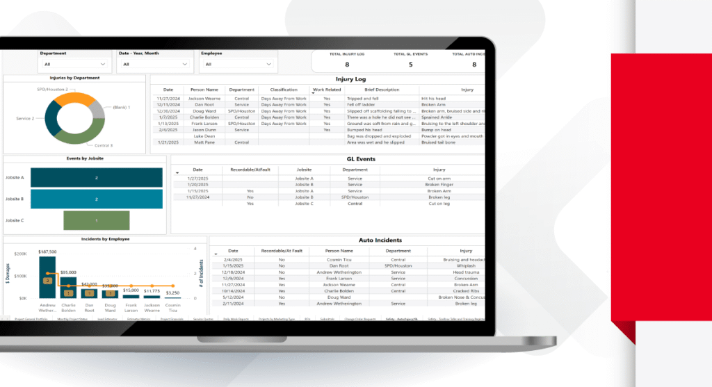 A laptop displays a dashboard with charts and tables summarizing workplace safety data, including injury logs, GL events, auto incidents, and department statistics.