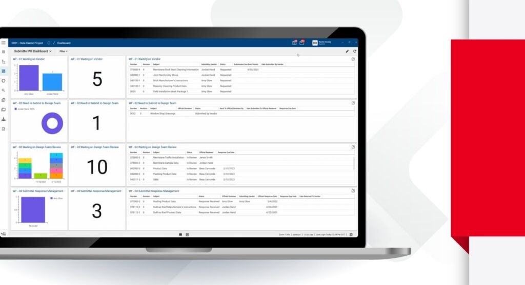 A laptop screen displays a dashboard with bar and pie charts, numerical data, and multiple tables of project status and management information. The background is white with a large red rectangle on the right.