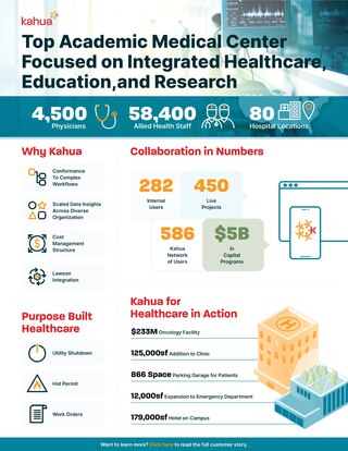 Infographic showing Kahua’s impact in healthcare: 4,500 physicians, 58,400 staff, 80 hospitals, collaboration numbers, built healthcare features, and Kahua projects in action with key statistics and colorful icons throughout.