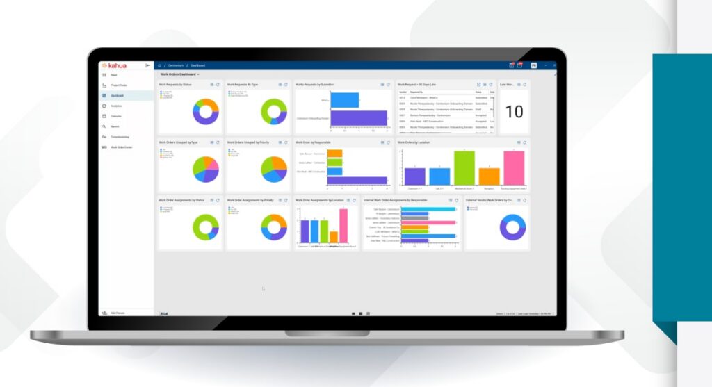 A laptop displaying a dashboard with multiple colorful pie and bar charts, graphs, and data visualizations across several panels on the screen.