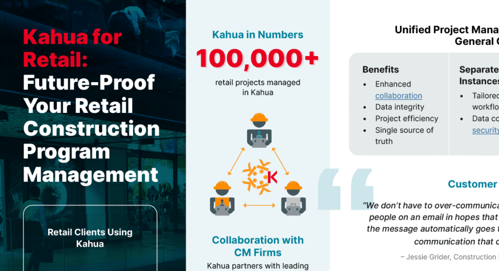 A graphic about Kahua for Retail shows 100,000+ retail projects managed, highlights benefits, collaboration with construction firms, and includes a client quote, with a background image of people in a retail environment.