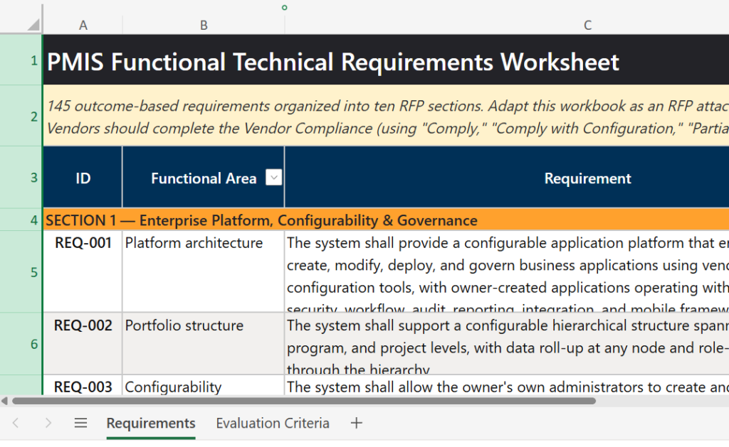 A spreadsheet titled PMIS Functional Technical Requirements Worksheet lists requirements for platform architecture, portfolio structure, and configurability, with columns for ID, function area, and requirements.