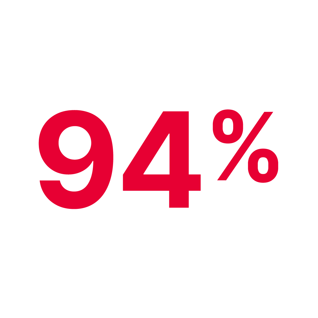 Red text displaying 94% on a light gray background.